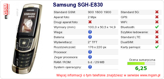 Dane telefonu Samsung SGH-E830