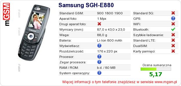 Dane telefonu Samsung SGH-E880