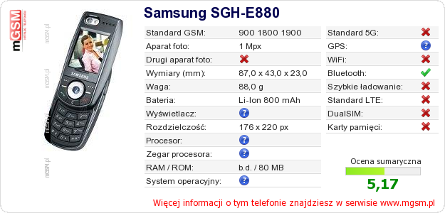 Dane telefonu Samsung SGH-E880