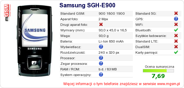 Dane telefonu Samsung SGH-E900
