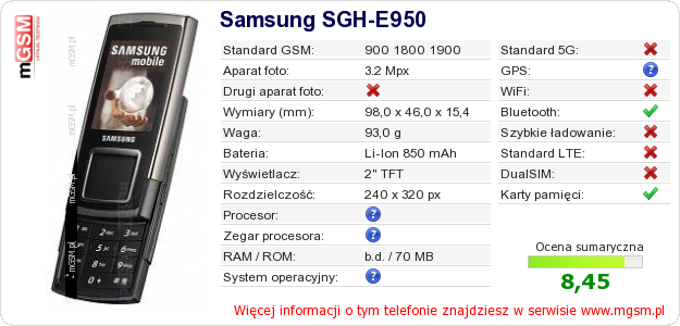 Dane telefonu Samsung SGH-E950