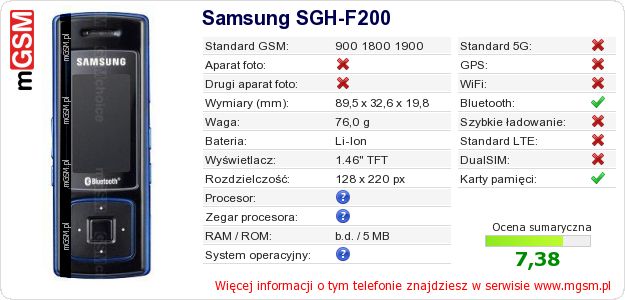 Dane telefonu Samsung SGH-F200