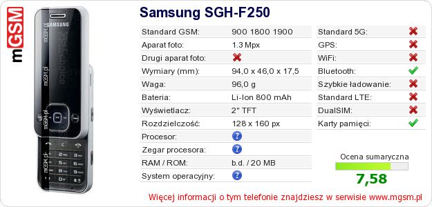 Dane telefonu Samsung SGH-F250