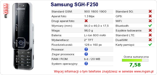 Dane telefonu Samsung SGH-F250