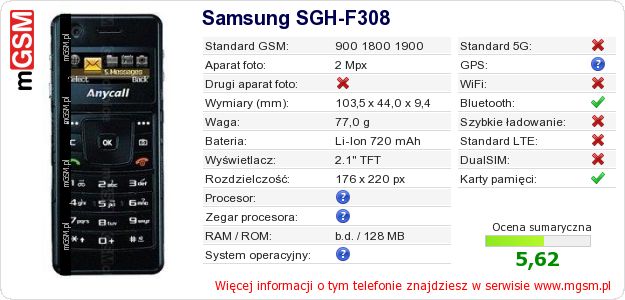 Dane telefonu Samsung SGH-F308 Dane telefonu Samsung SGH-F308