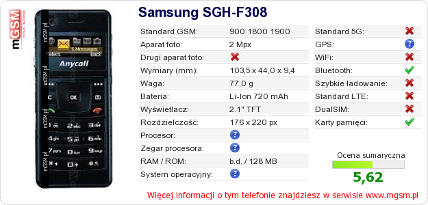 Dane telefonu Samsung SGH-F308