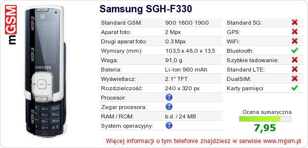 Dane telefonu Samsung SGH-F330 Dane telefonu Samsung SGH-F330