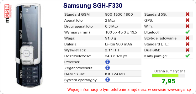 Dane telefonu Samsung SGH-F330 Dane telefonu Samsung SGH-F330