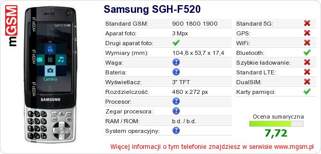 Dane telefonu Samsung SGH-F520
