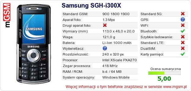 Dane telefonu Samsung SGH-i300X