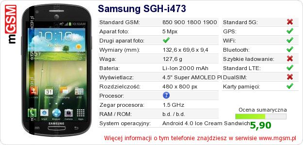 Dane telefonu Samsung SGH-i473