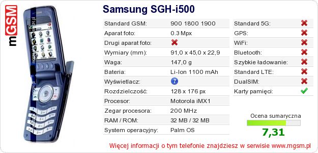 Dane telefonu Samsung SGH-i500