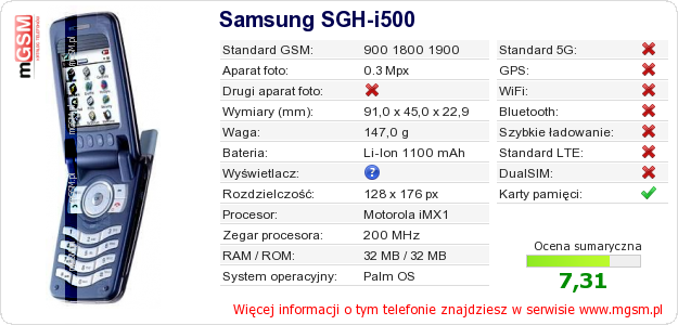 Dane telefonu Samsung SGH-i500