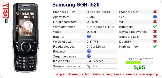 Dane telefonu Samsung SGH-i520