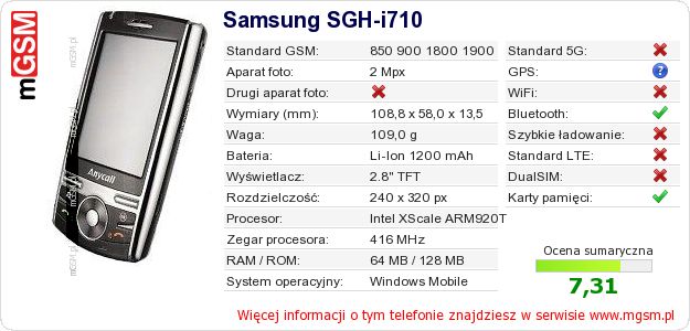 Dane telefonu Samsung SGH-i710 Dane telefonu Samsung SGH-i710