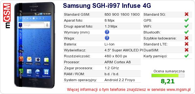 Dane telefonu Samsung SGH-i997 Infuse 4G