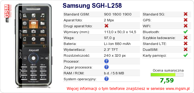 Dane telefonu Samsung SGH-L258