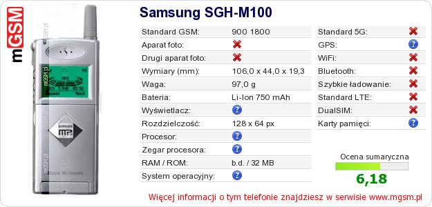 Dane telefonu Samsung SGH-M100