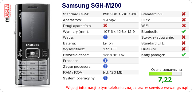 Dane telefonu Samsung SGH-M200