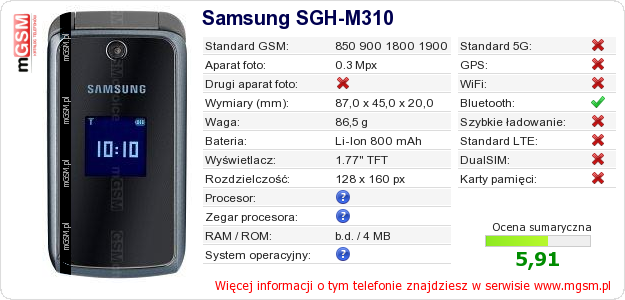 Dane telefonu Samsung SGH-M310