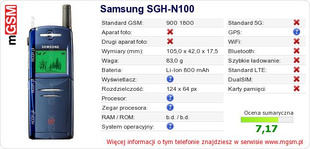 Dane telefonu Samsung SGH-N100