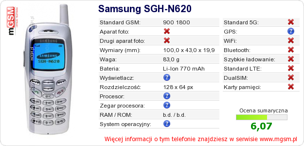 Dane telefonu Samsung SGH-N620