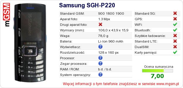 Dane telefonu Samsung SGH-P220