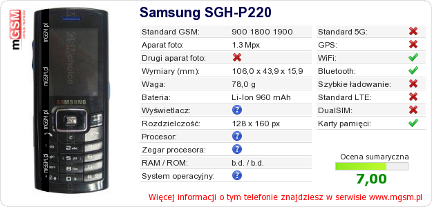 Dane telefonu Samsung SGH-P220 Dane telefonu Samsung SGH-P220
