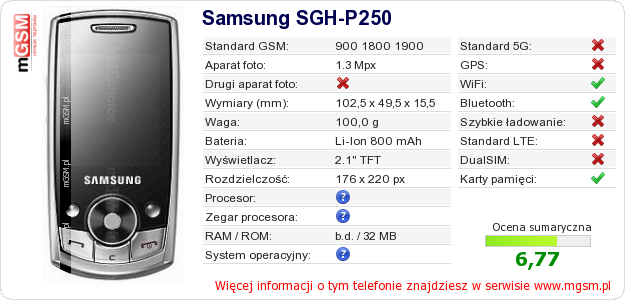 Dane telefonu Samsung SGH-P250