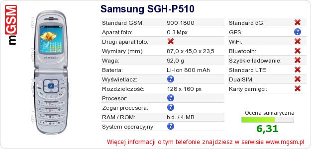 Dane telefonu Samsung SGH-P510