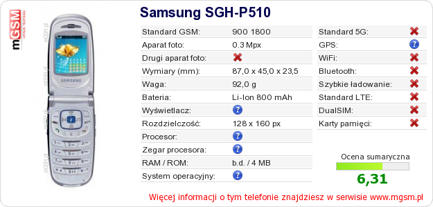 Dane telefonu Samsung SGH-P510