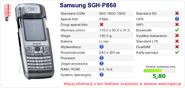Dane telefonu Samsung SGH-P860