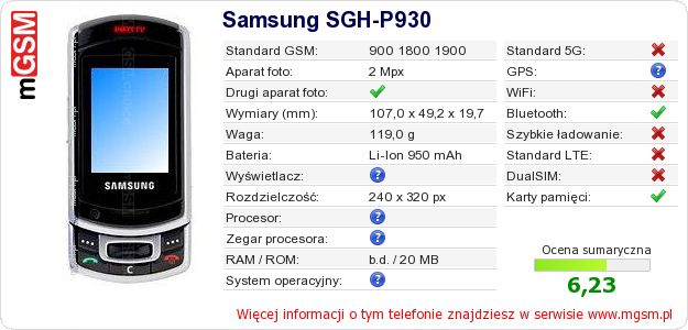 Dane telefonu Samsung SGH-P930
