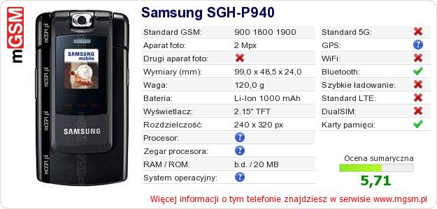 Dane telefonu Samsung SGH-P940