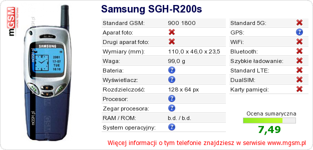 Dane telefonu Samsung SGH-R200s