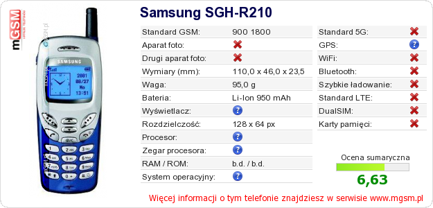 Dane telefonu Samsung SGH-R210