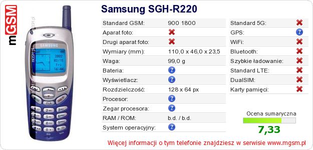 Dane telefonu Samsung SGH-R220