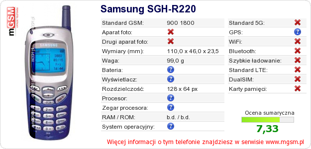Dane telefonu Samsung SGH-R220