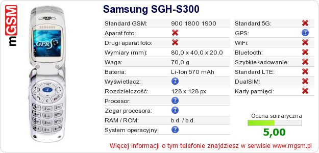 Dane telefonu Samsung SGH-S300 Dane telefonu Samsung SGH-S300