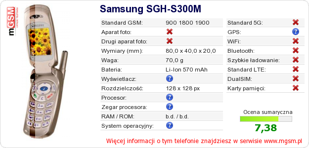 Dane telefonu Samsung SGH-S300M