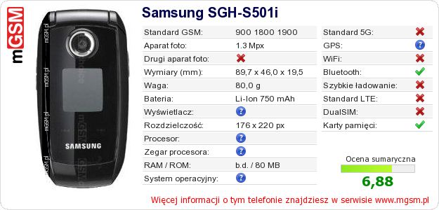 Dane telefonu Samsung SGH-S501i
