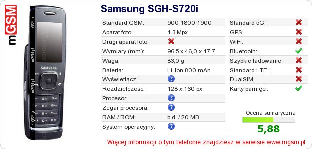 Dane telefonu Samsung SGH-S720i