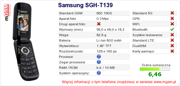 Dane telefonu Samsung SGH-T139