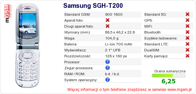 Dane telefonu Samsung SGH-T200