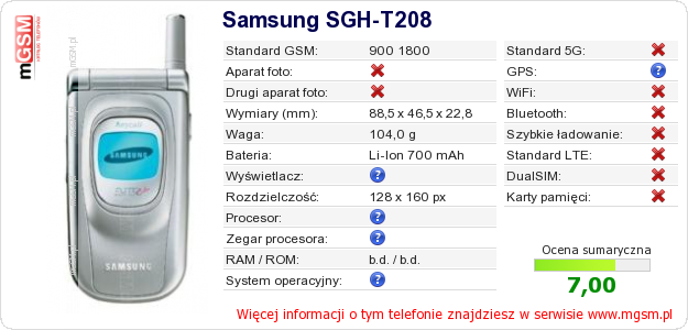 Dane telefonu Samsung SGH-T208