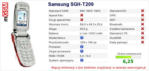 Dane telefonu Samsung SGH-T209
