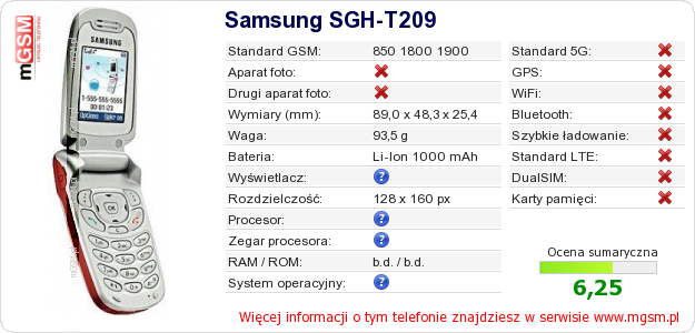 Dane telefonu Samsung SGH-T209