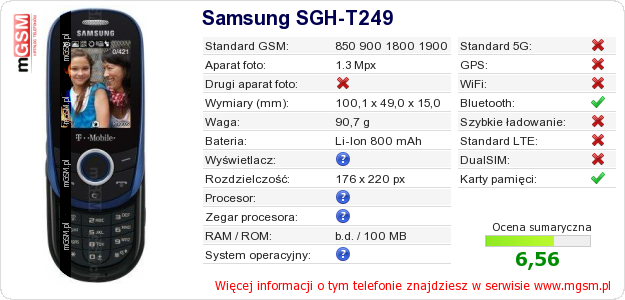 Dane telefonu Samsung SGH-T249
