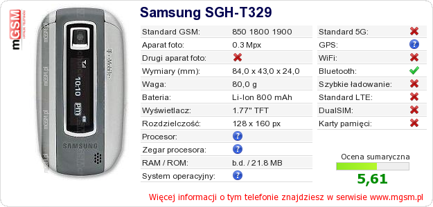 Dane telefonu Samsung SGH-T329