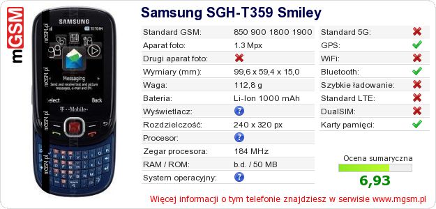 Dane telefonu Samsung SGH-T359 Smiley